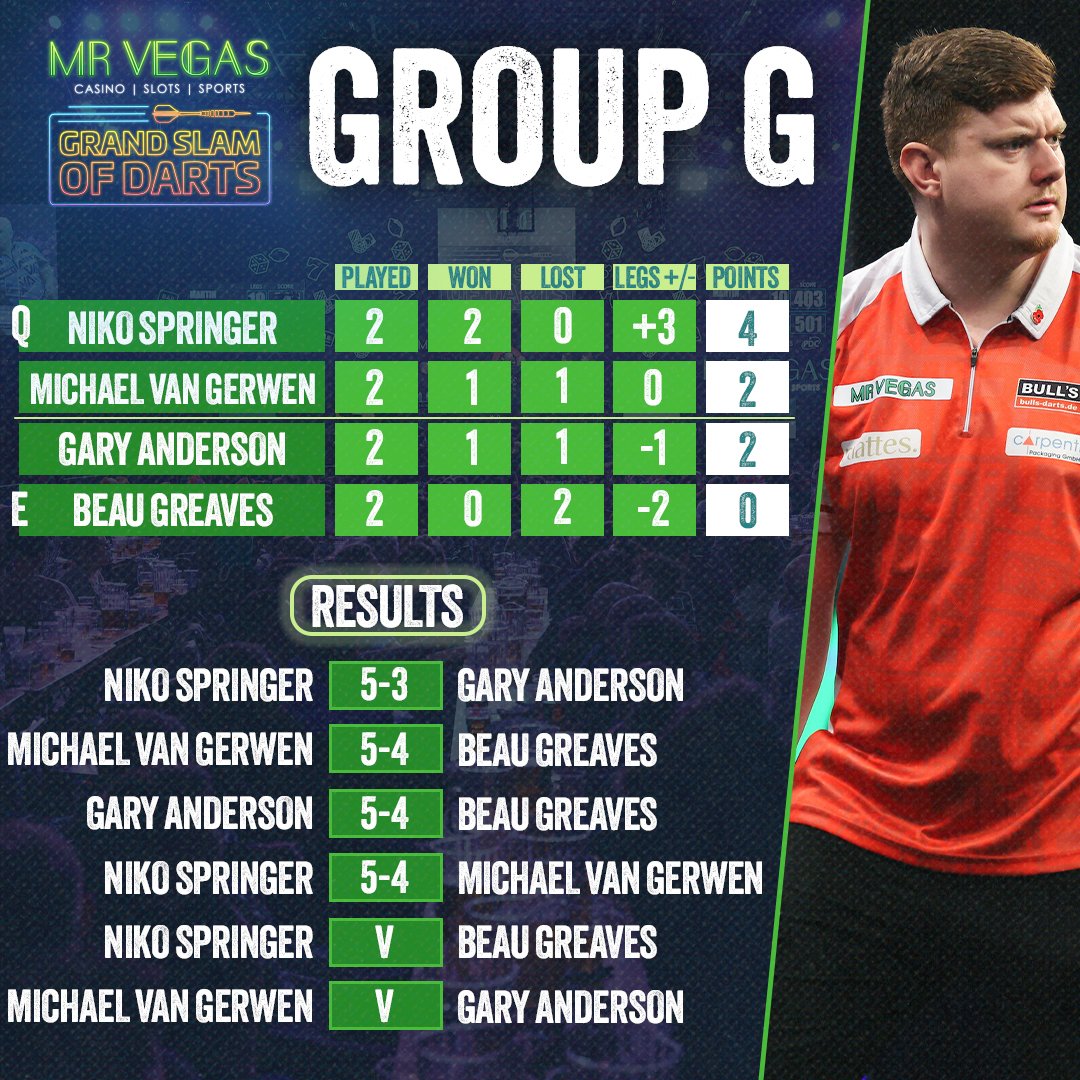 Group G
