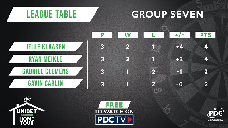 Unibet Home Tour Group Seven Table