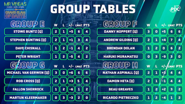 Groups E-H