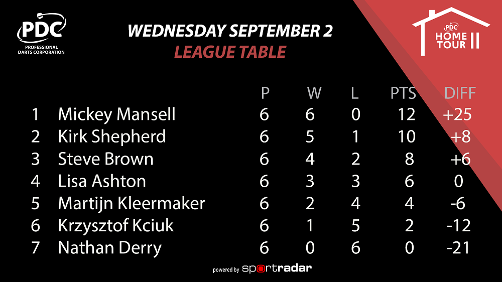 PDC Home Tour Group Three Table