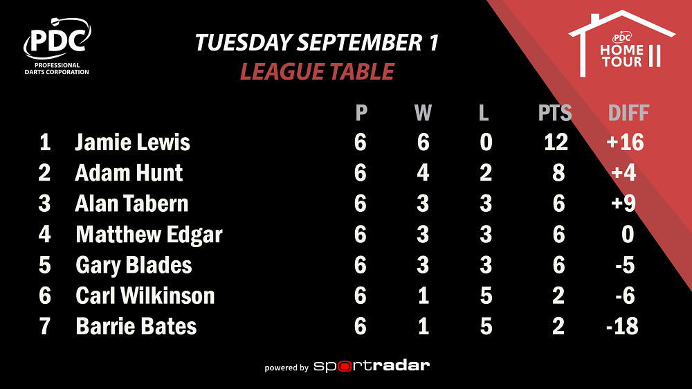 PDC Home Tour Group Two Table