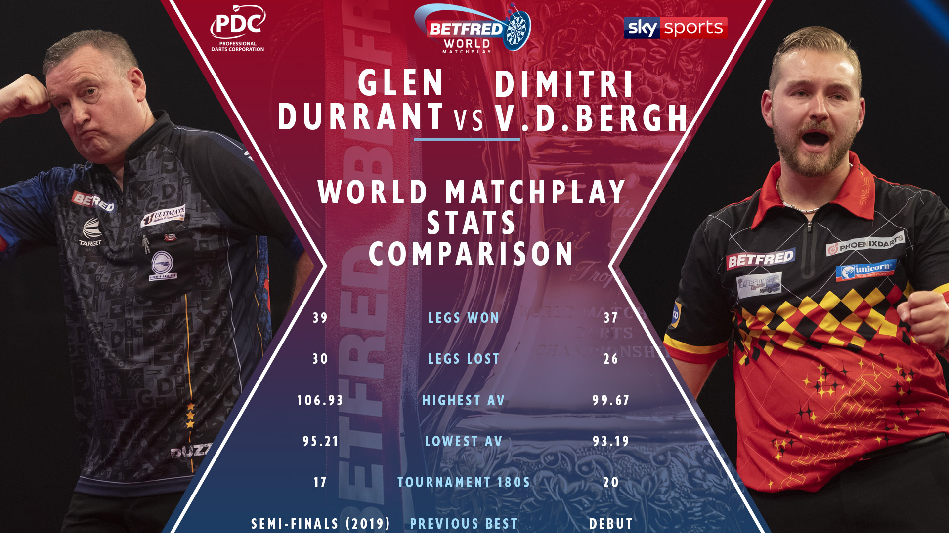 Glen Durrant v Dimitri Van den Bergh stats