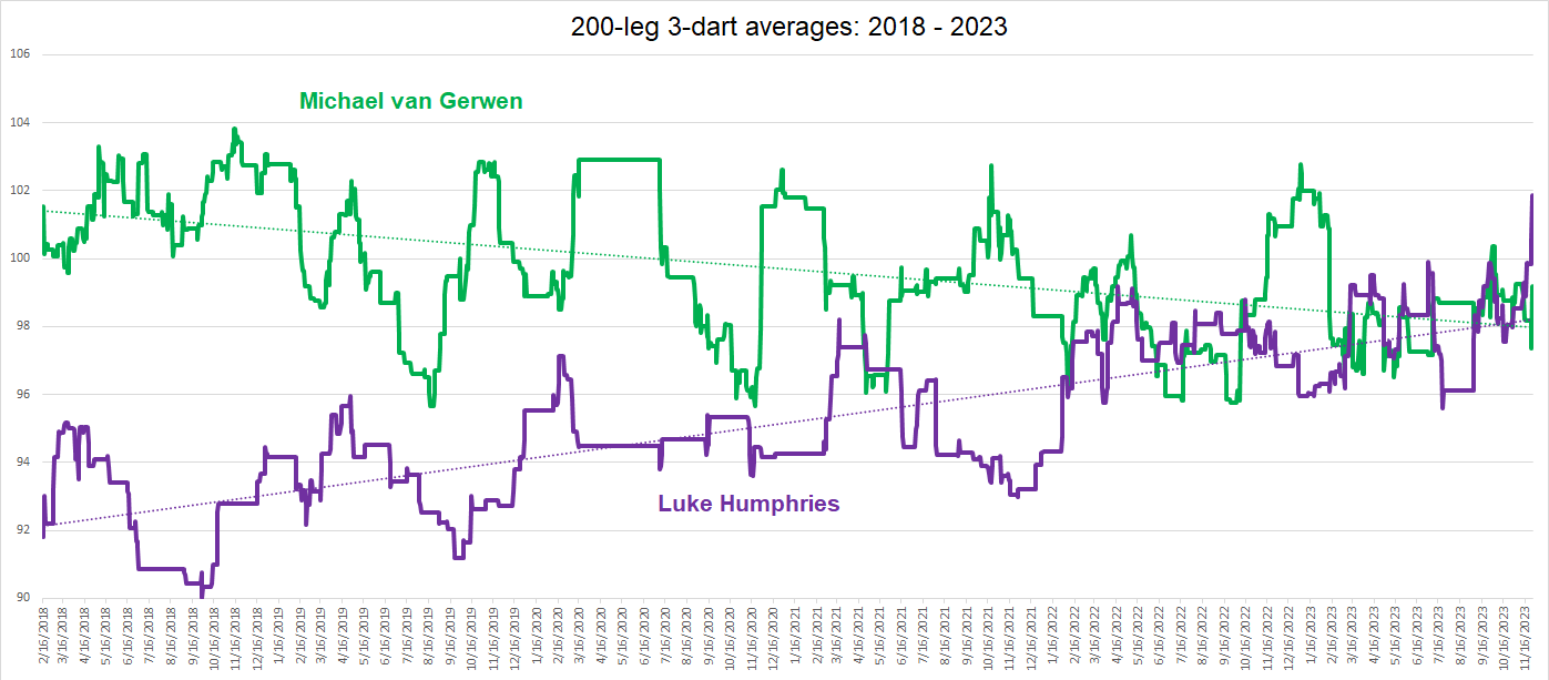 Humphries v MVG comparison