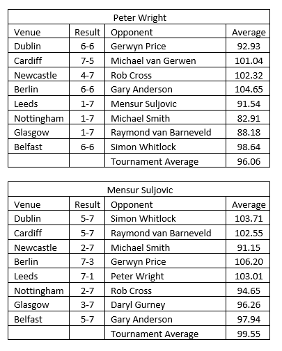 Unibet Premier League