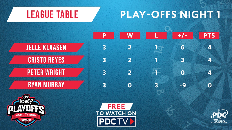 Low6 Home Tour Play-Offs