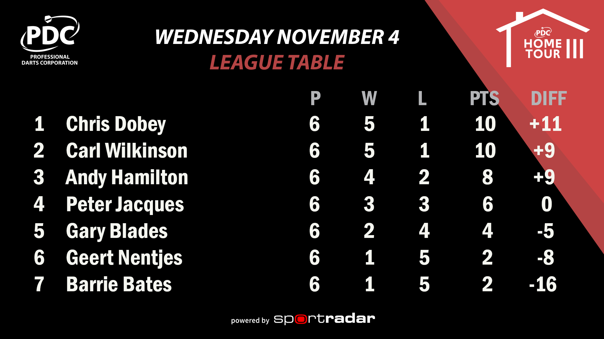 PDC Home Tour III Group Six Table