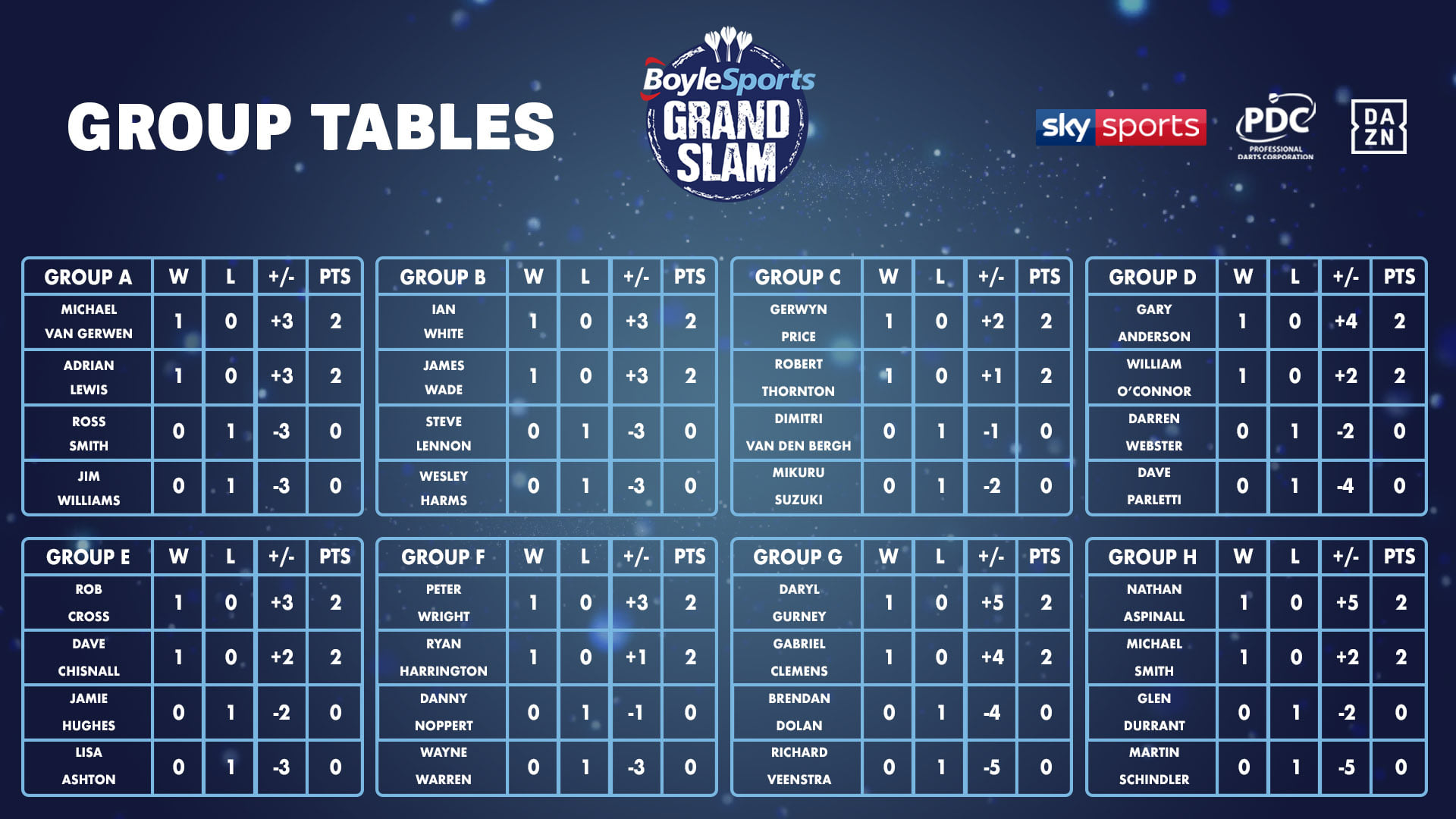 League Tables