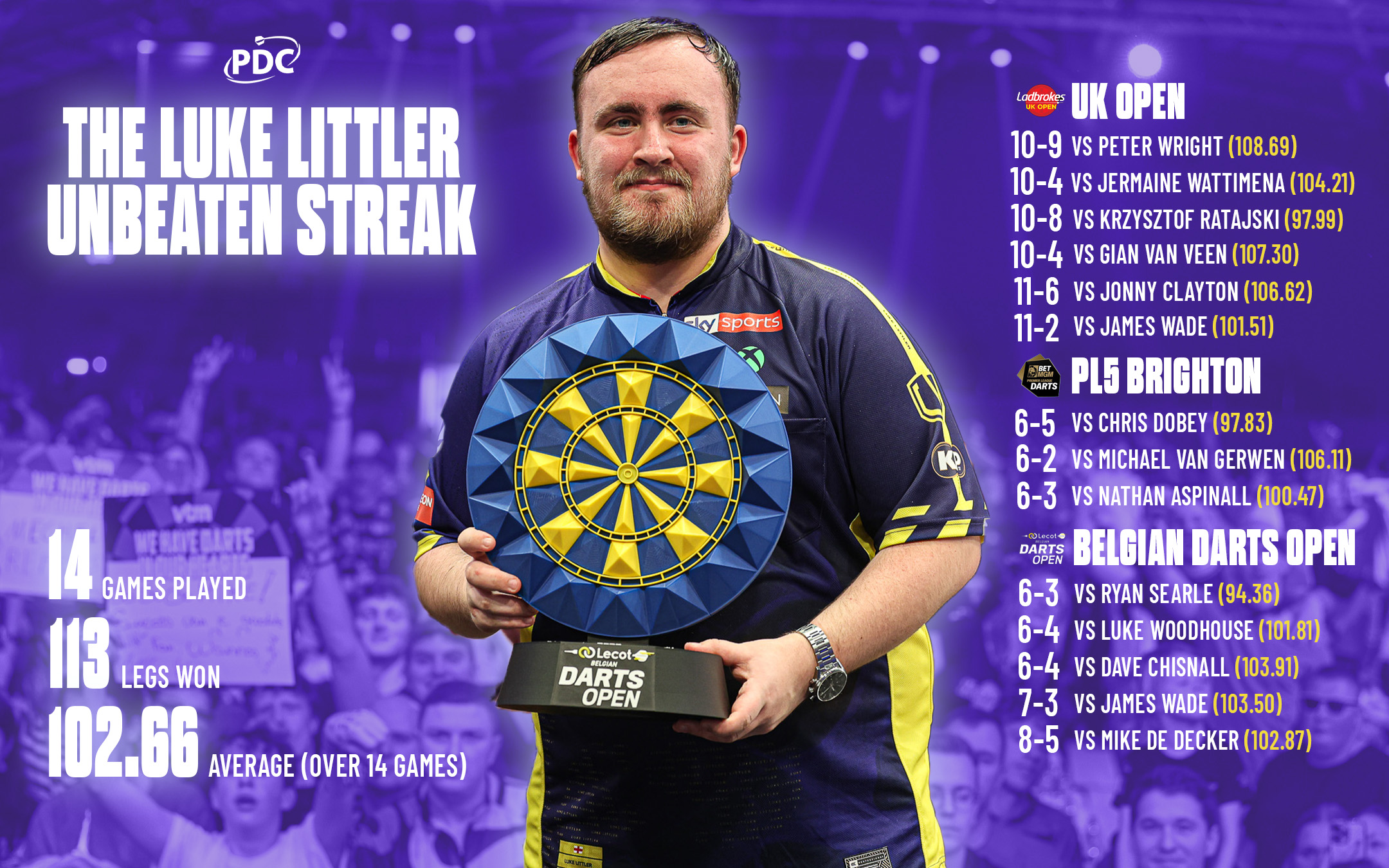 Luke Littler streak