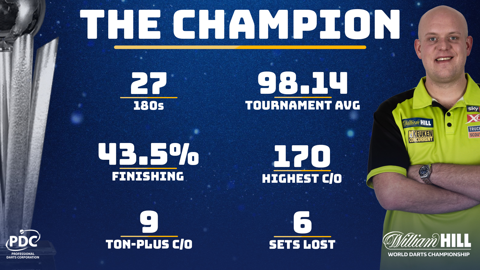 Michael van Gerwen tournament stats (PDC)