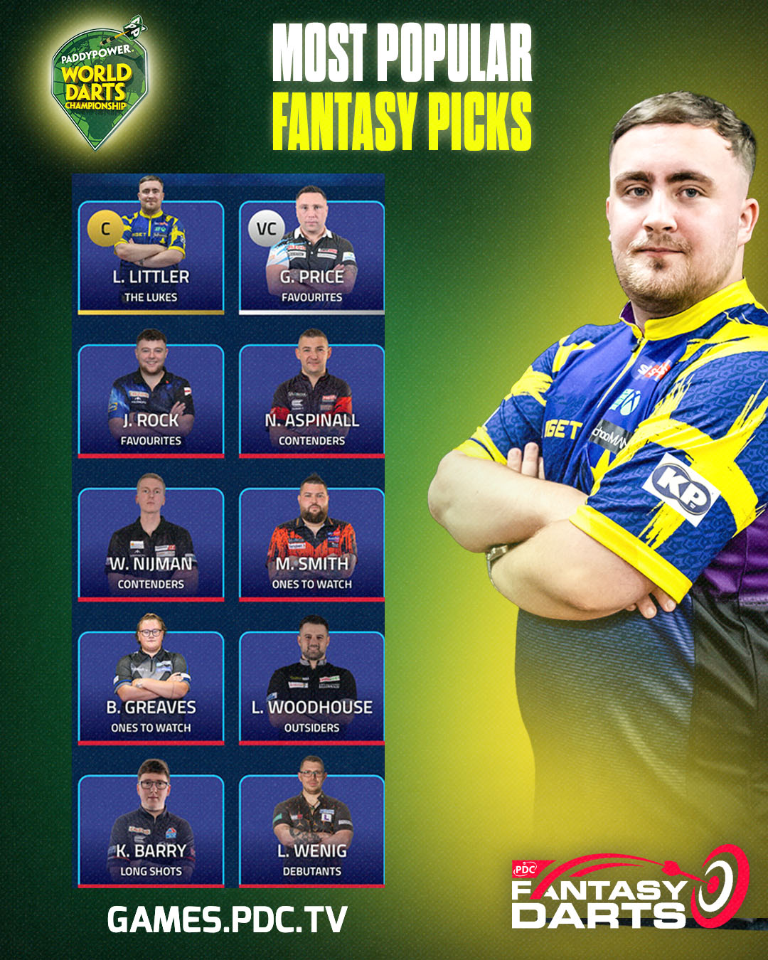 Fantasy Darts - World Darts Championship