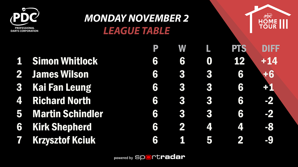 PDC Home Tour III Group Four Table