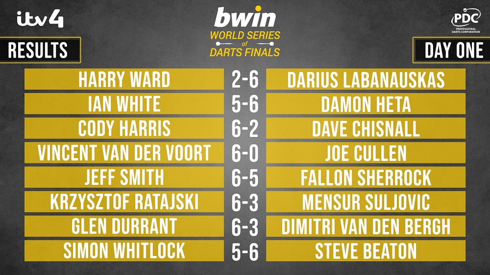 bwin World Series of Darts Finals Night One Results