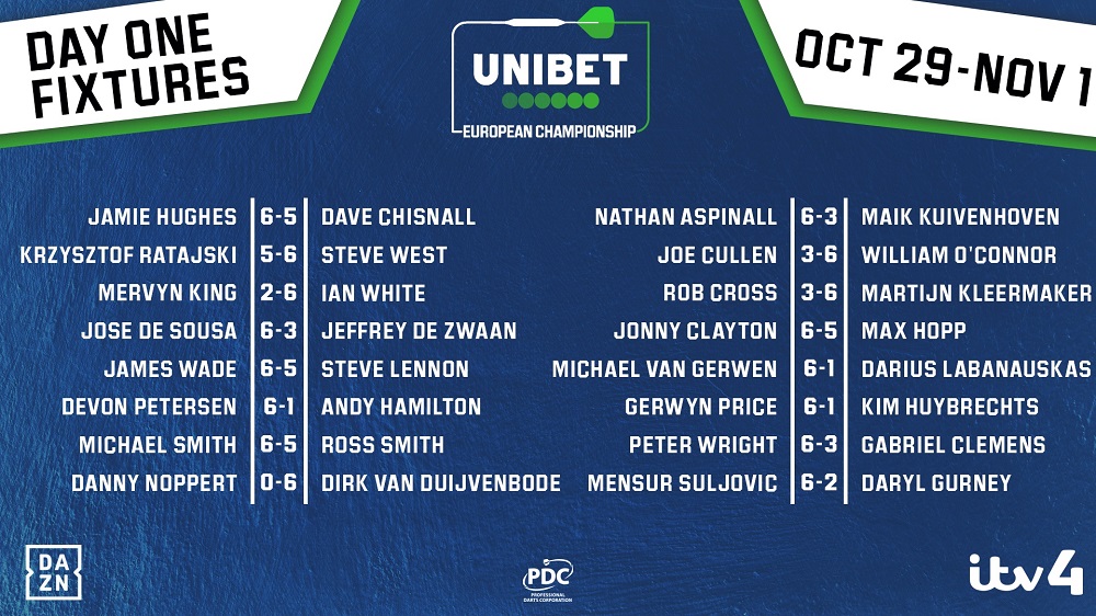 Unibet European Championship