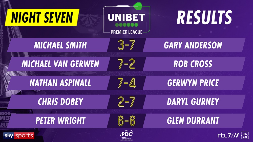 Unibet Premier League