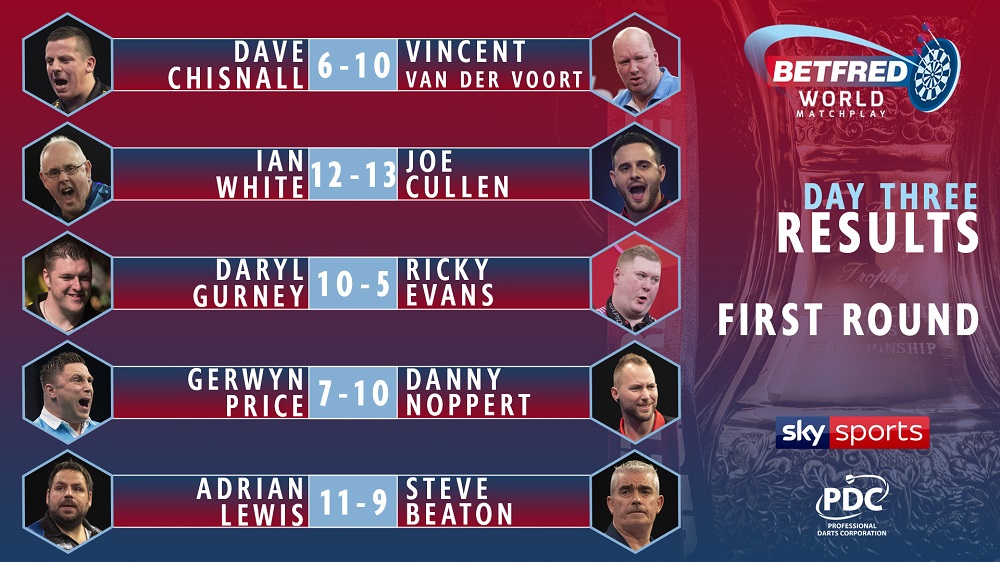 Betfred World Matchplay Night Three