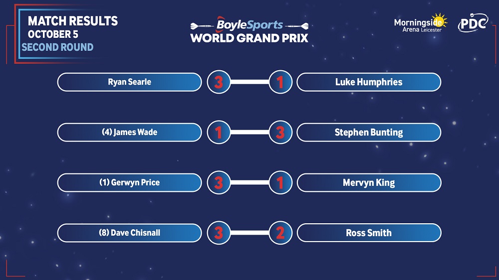 BoyleSports World Grand Prix