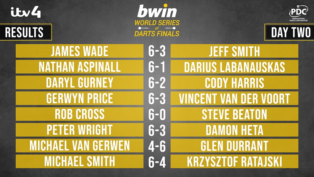 bwin World Series of Darts Finals Night Two Results