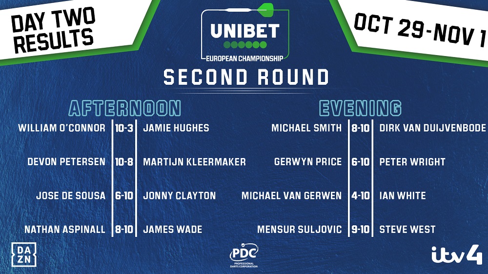 Unibet European Championship Night Two