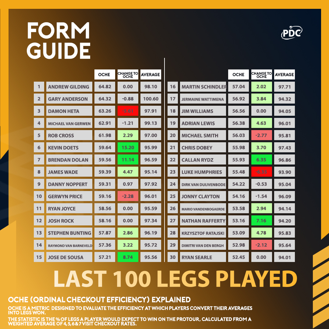 Form Guide