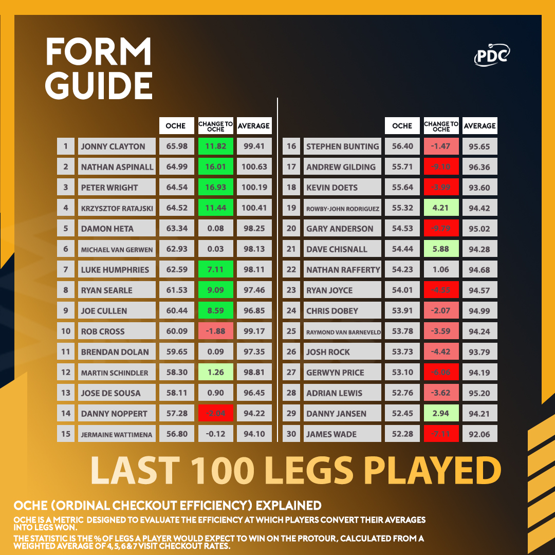 Form Guide