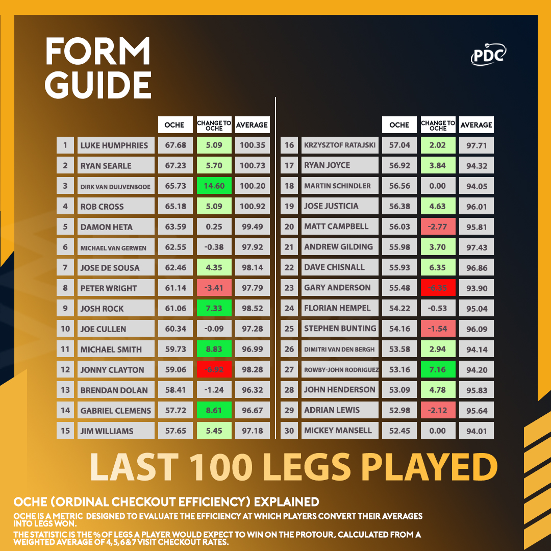 Form Guide