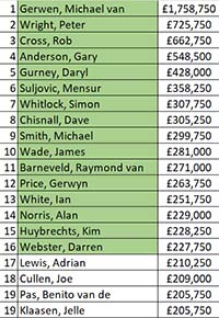 Order of Merit (PDC)