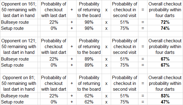 Bullseye Stat Calculations