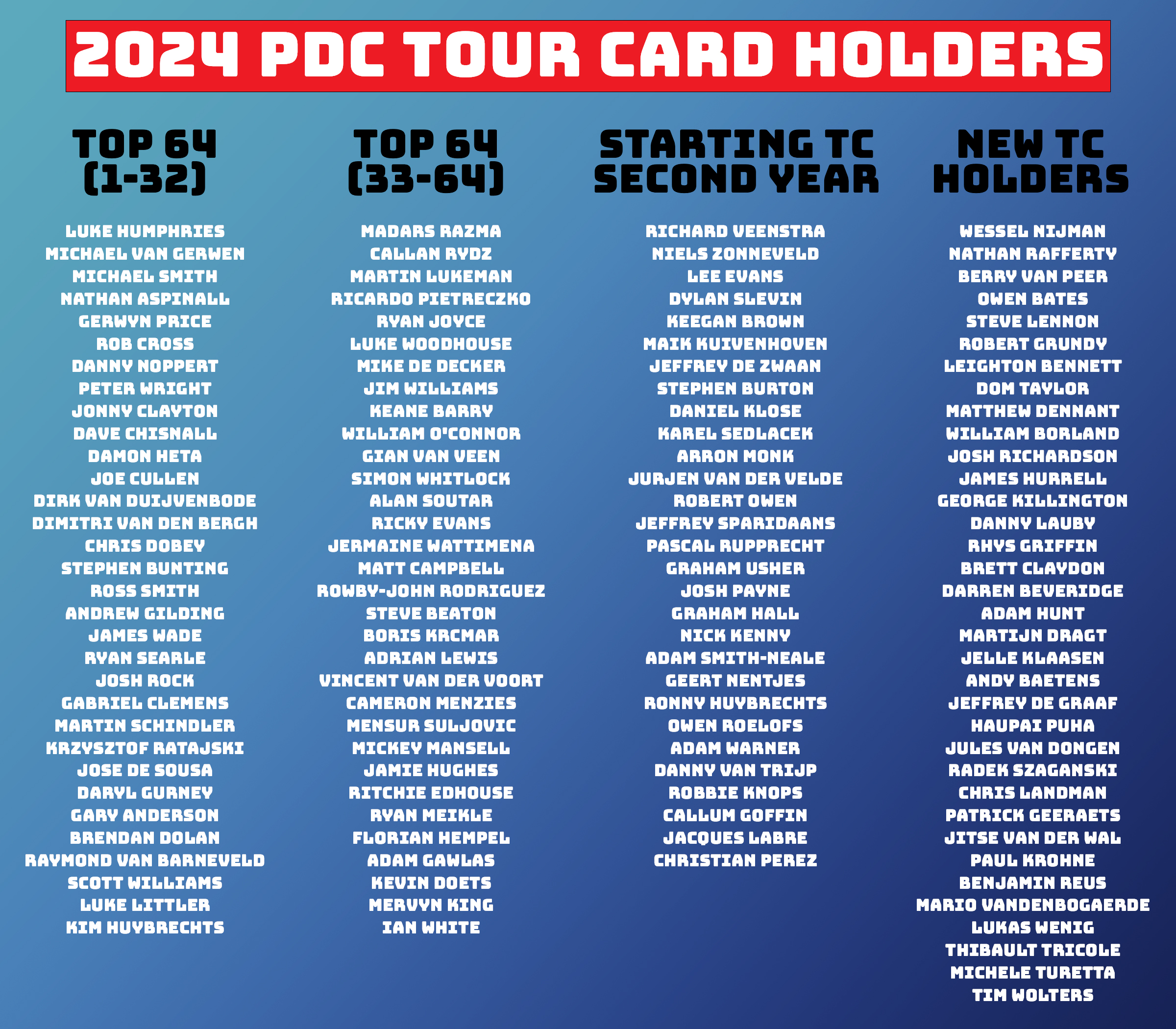 2024 PDC Tour Card Holders