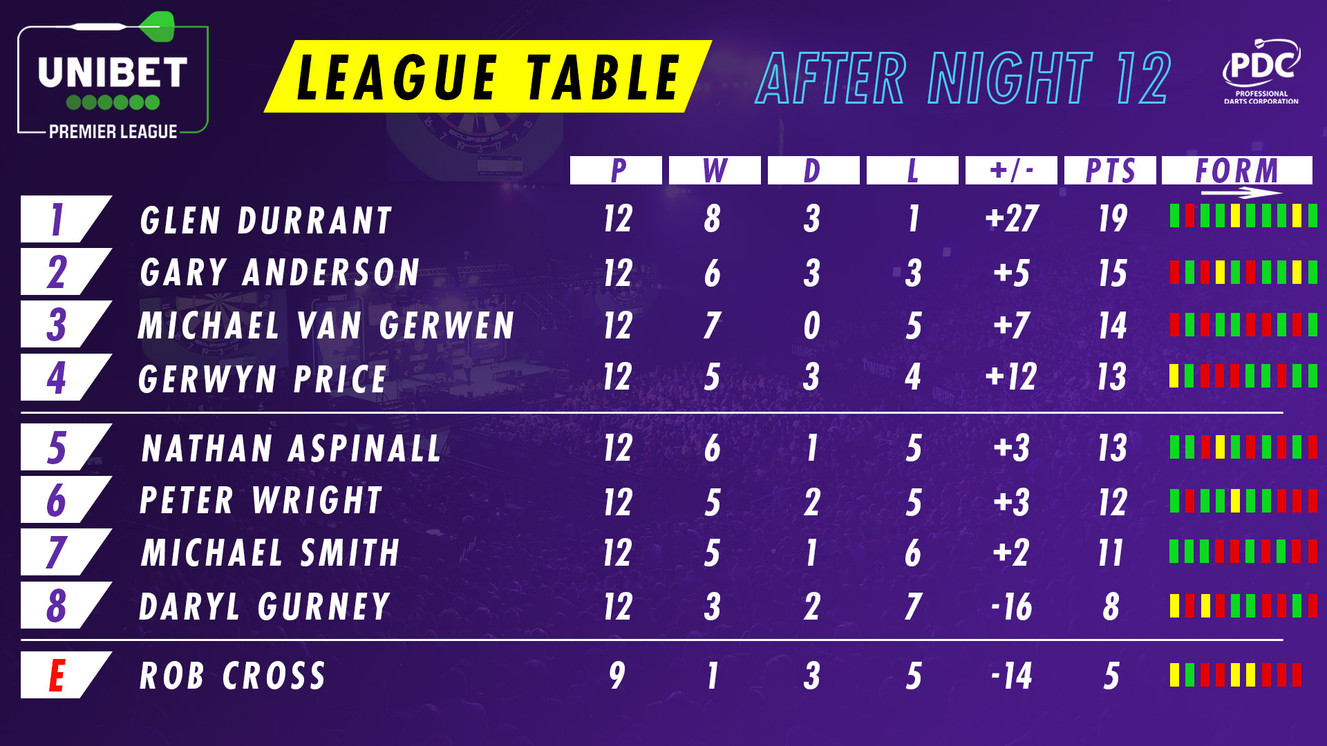 Premier League table