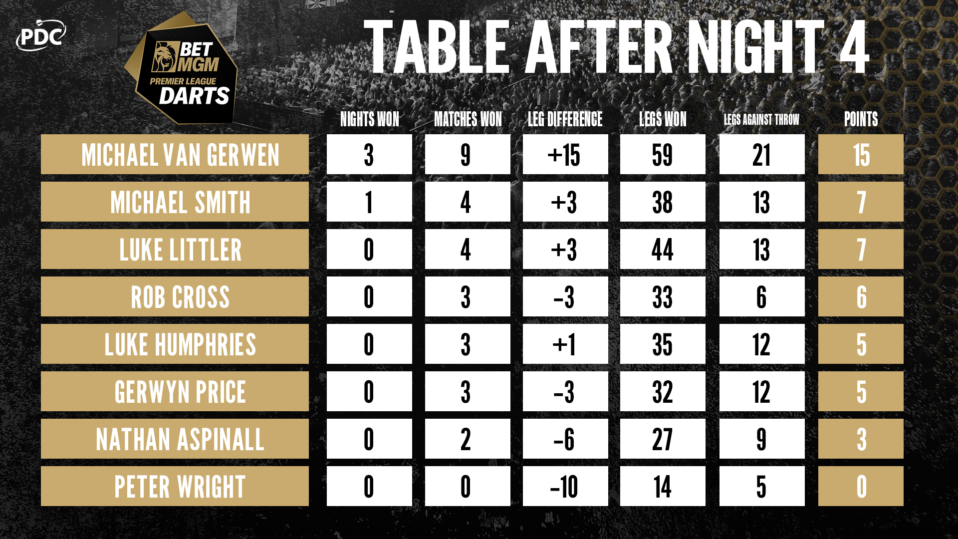 2024 BetMGM Premier League Table