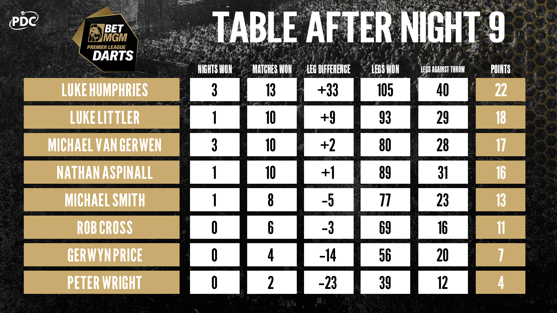 2024 BetMGM Premier League Table