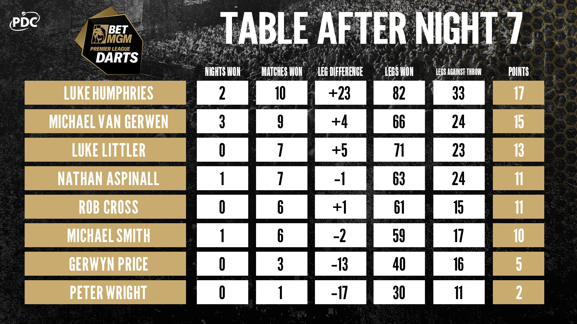 2024 BetMGM Premier League Table