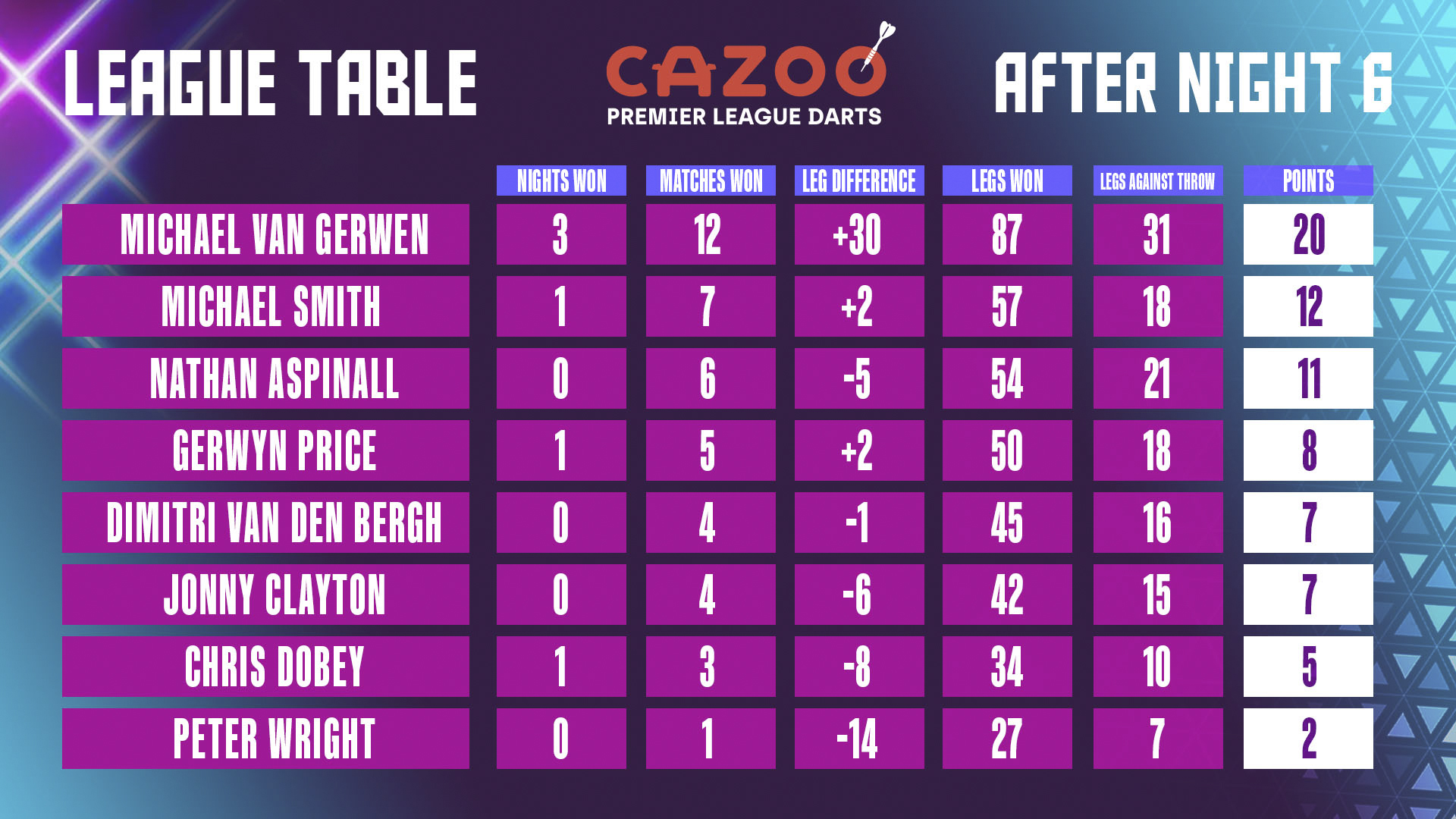 Cazoo Premier Table | PDC