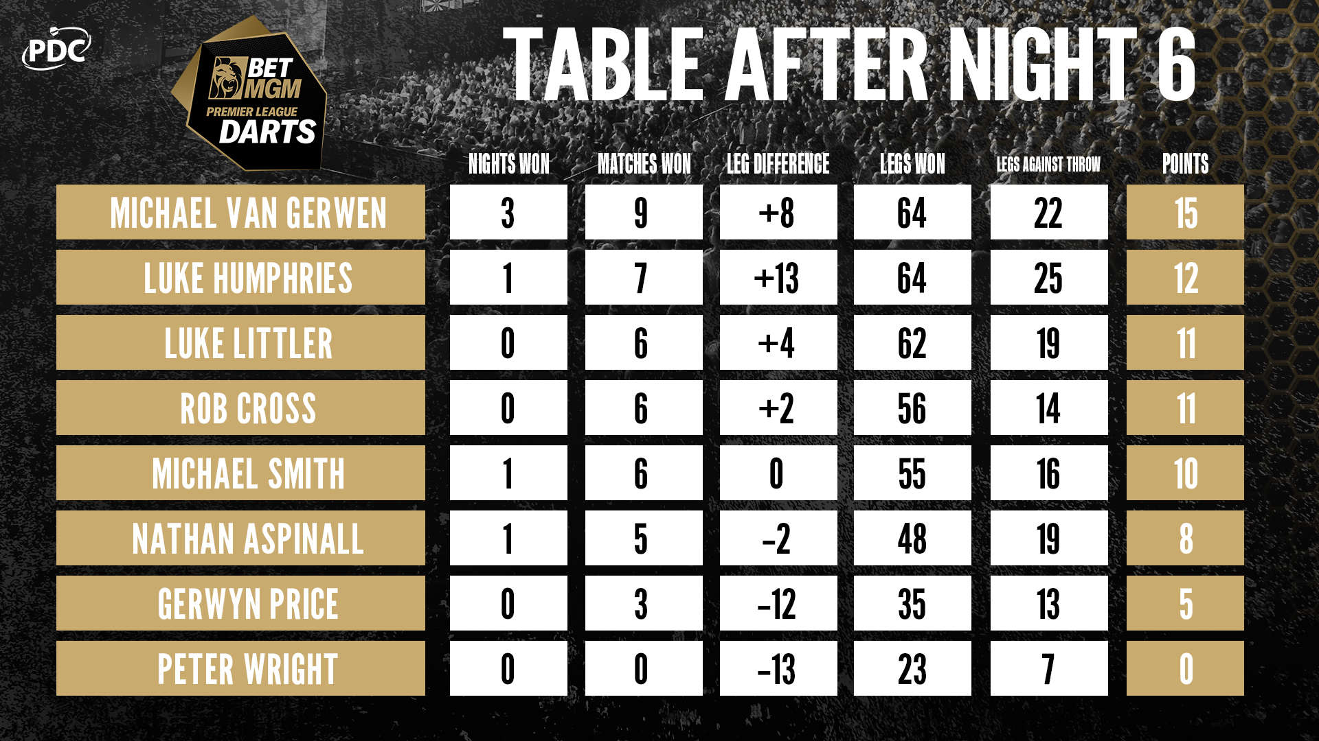 2024 BetMGM Premier League Table