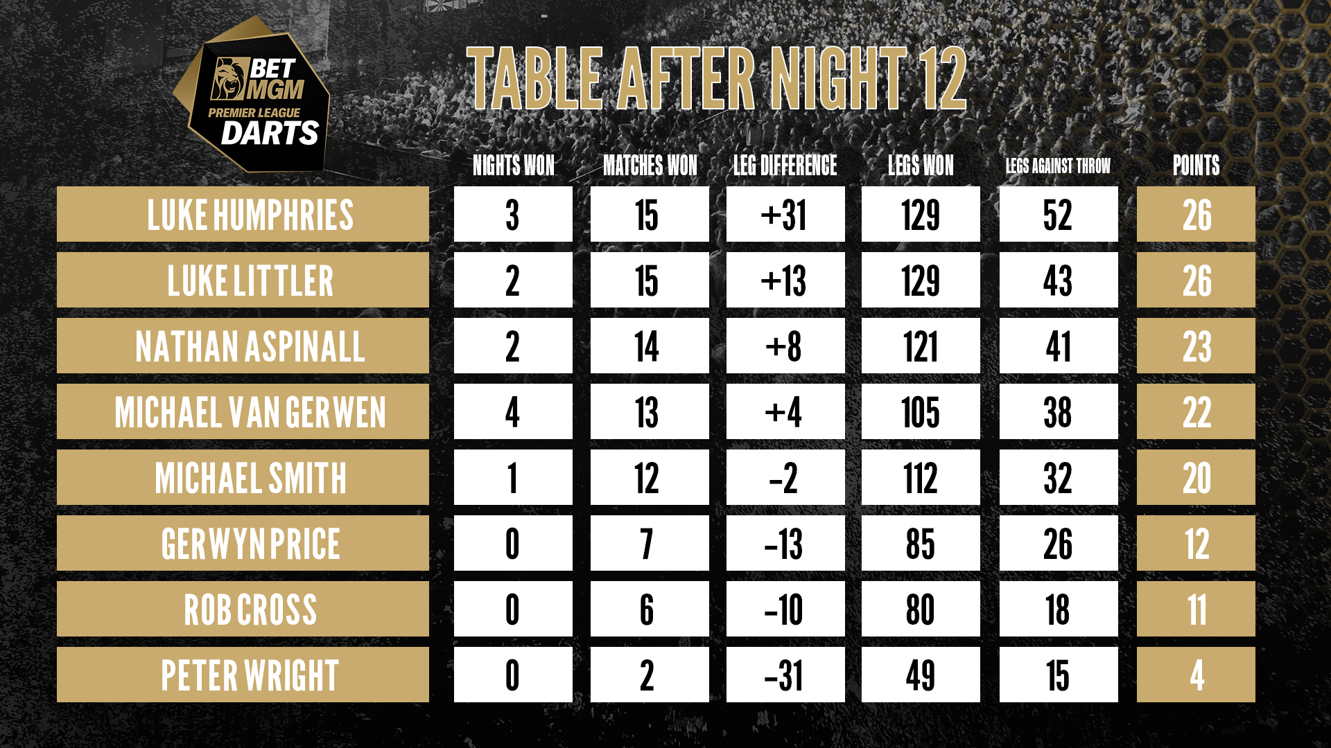 2024 BetMGM Premier League Table