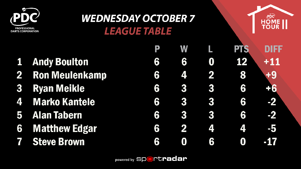 PDC Home Tour Phase Two Group Five Table