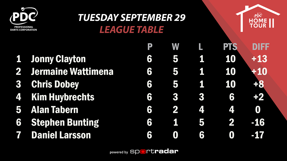 PDC Home Tour Phase Two Group One Table