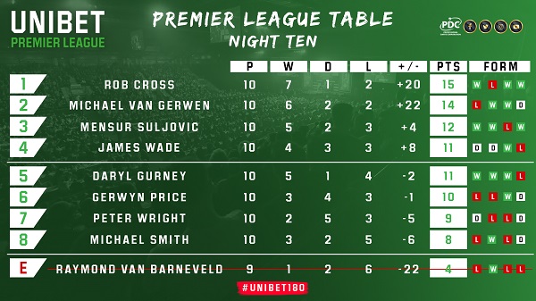 Unibet Premier League