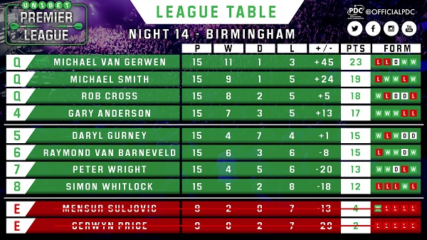 Unibet Premier League