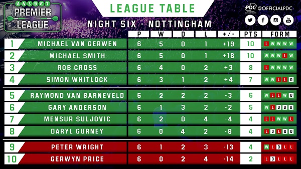 League Table