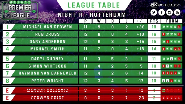Premier League