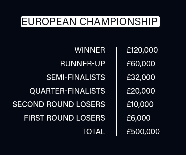 pdc european tour prize money