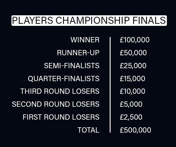 Players Championship Finals prize fund (PDC)