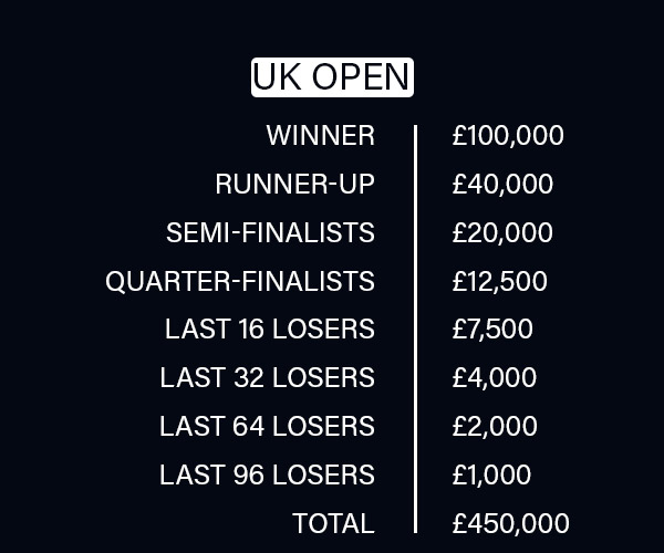 UK Open prize fund (PDC)