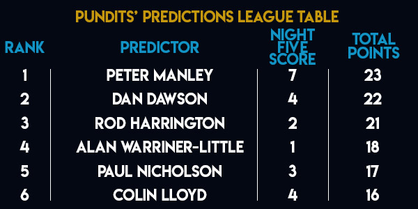 Unibet Premier League Pundits's Predictions League Table (PDC)