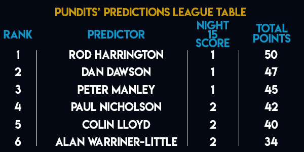 Unibet Premier League Pundits Predictions League (PDC)