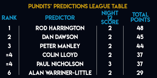 Unibet Premier League Pundits Predictions League (PDC)