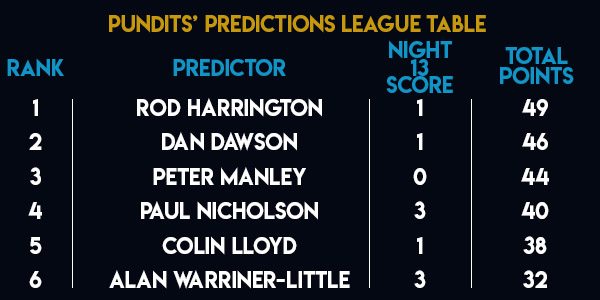 Unibet Premier League Pundits Predictions League (PDC)