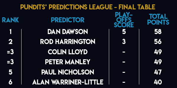 Pundits' Predictions League table final standings (PDC)