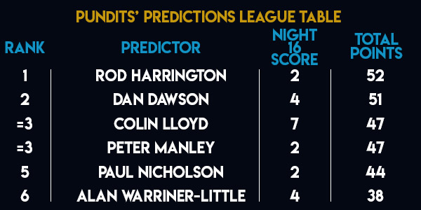 Unibet Premier League Pundits Predictions League (PDC)